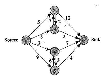 Network for Question 4